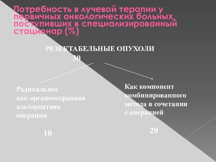 Потребность в лучевой терапии у первичных онкологических больных, поступивших в специализированный