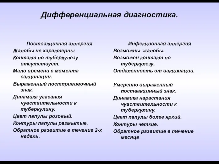 Дифференциальная диагностика. Поствакцинная аллергия Жалобы не характерны Контакт по туберкулезу отсутствует.