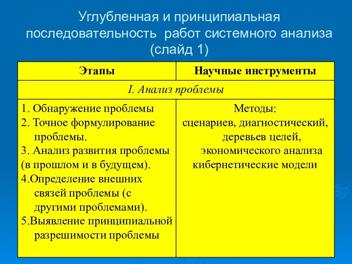 Углубленная и принципиальная последовательность работ системного анализа (слайд 1)