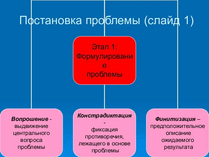 Постановка проблемы (слайд 1)