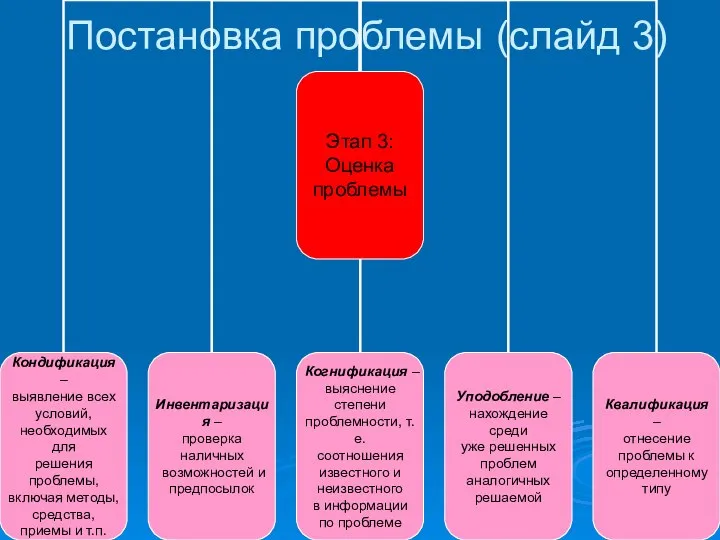 Постановка проблемы (слайд 3)