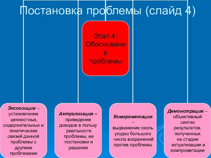 Постановка проблемы (слайд 4)