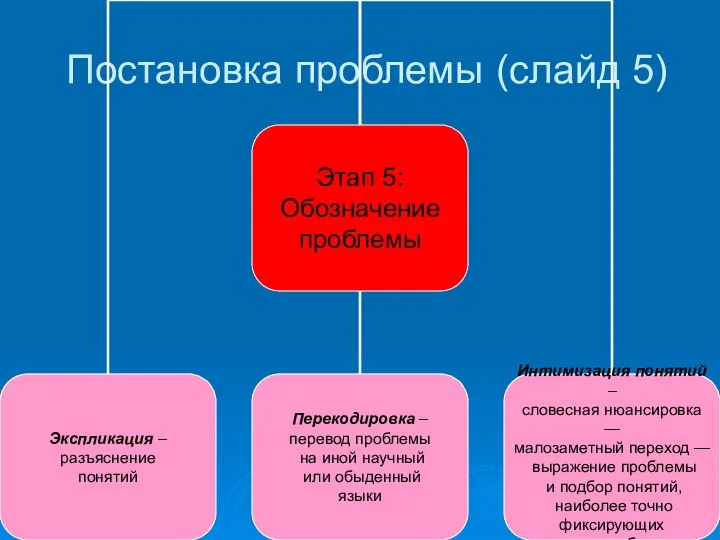 Постановка проблемы (слайд 5)