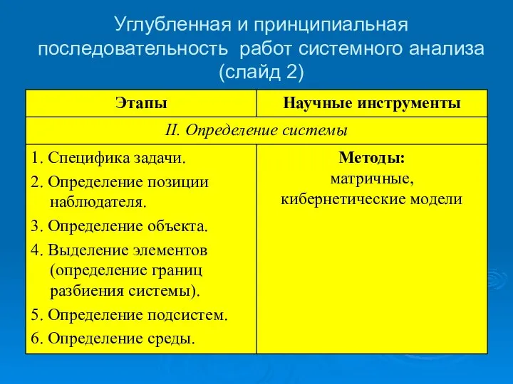 Углубленная и принципиальная последовательность работ системного анализа (слайд 2)