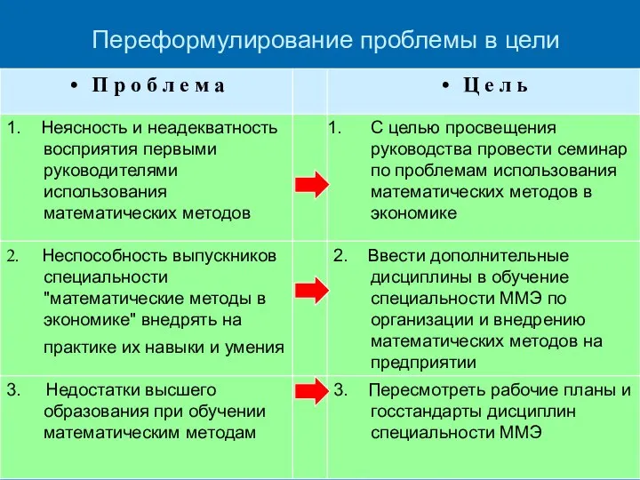 Переформулирование проблемы в цели