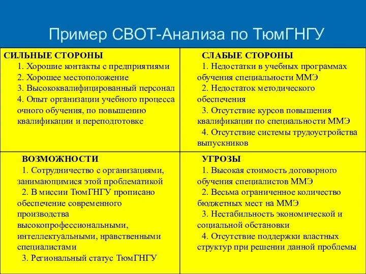 Пример СВОТ-Анализа по ТюмГНГУ