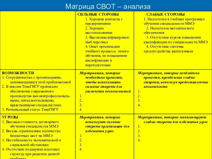 Матрица СВОТ – анализа