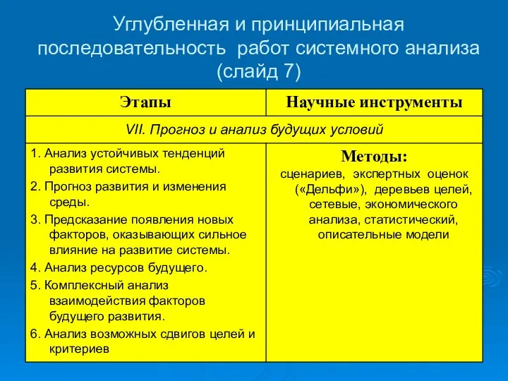 Углубленная и принципиальная последовательность работ системного анализа (слайд 7)