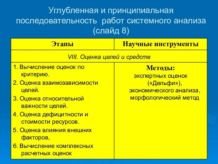 Углубленная и принципиальная последовательность работ системного анализа (слайд 8)