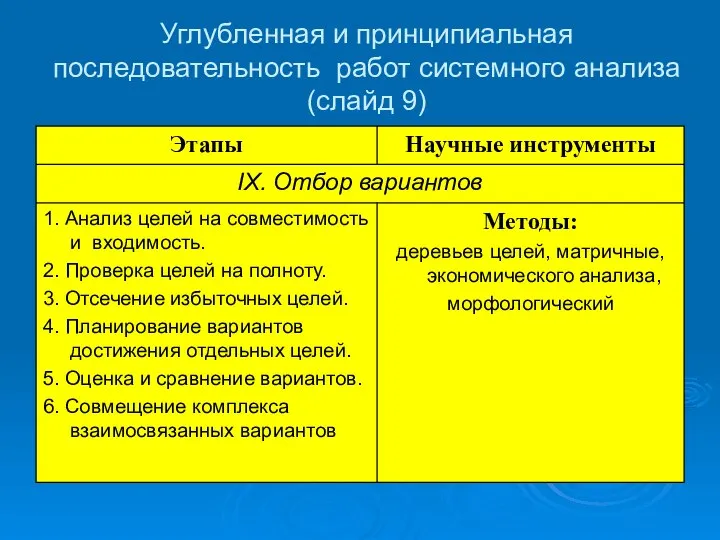 Углубленная и принципиальная последовательность работ системного анализа (слайд 9)