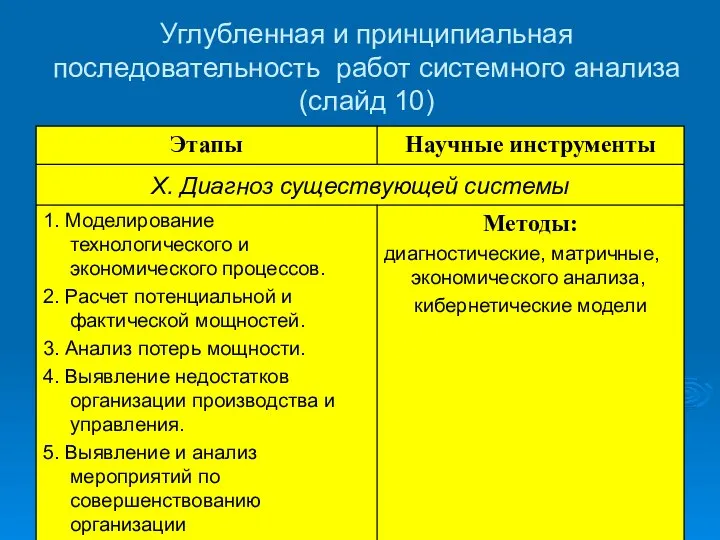 Углубленная и принципиальная последовательность работ системного анализа (слайд 10)