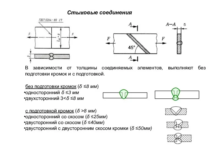 Стыковые соединения без подготовки кромок (δ ≤8 мм) односторонний δ ≤3