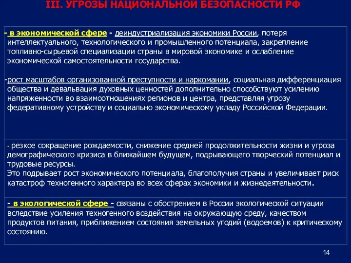 III. УГРОЗЫ НАЦИОНАЛЬНОЙ БЕЗОПАСНОСТИ РФ