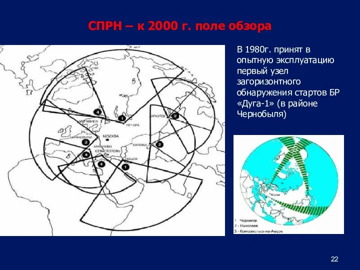 СПРН – к 2000 г. поле обзора В 1980г. принят в