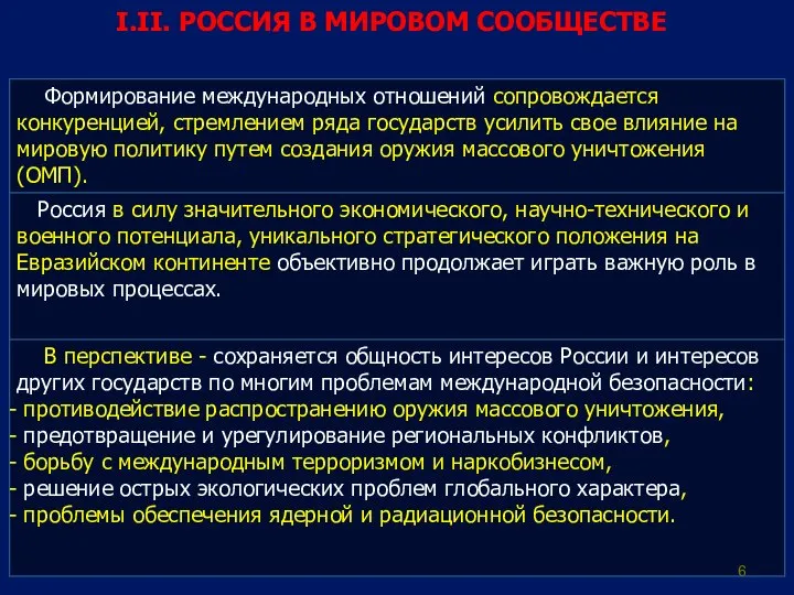 I.II. РОССИЯ В МИРОВОМ СООБЩЕСТВЕ