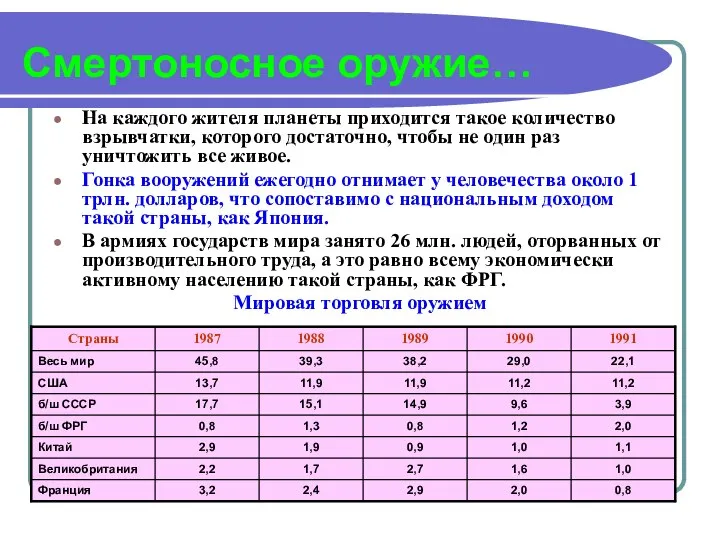 Смертоносное оружие… На каждого жителя планеты приходится такое количество взрывчатки, которого