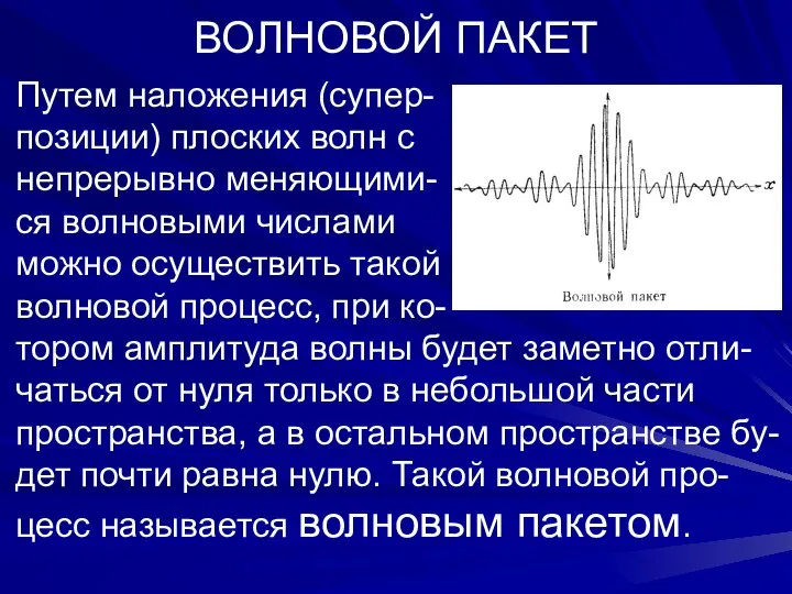 ВОЛНОВОЙ ПАКЕТ Путем наложения (супер- позиции) плоских волн с непрерывно меняющими-