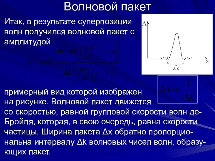 Волновой пакет Итак, в результате суперпозиции волн получился волновой пакет с