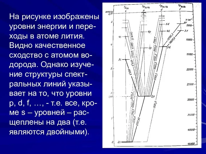 На рисунке изображены уровни энергии и пере- ходы в атоме лития.