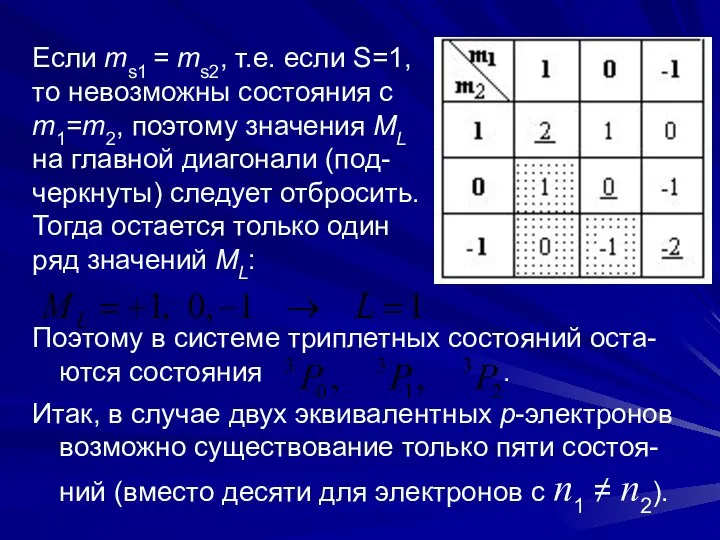 Если ms1 = ms2, т.е. если S=1, то невозможны состояния с