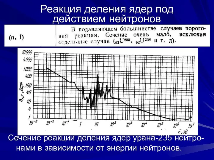 Реакция деления ядер под действием нейтронов Сечение реакции деления ядер урана-235