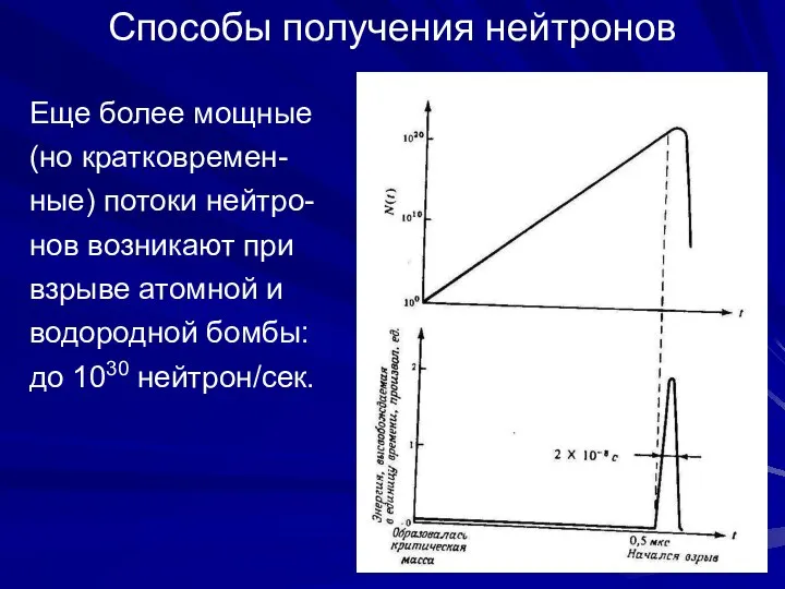 Способы получения нейтронов Еще более мощные (но кратковремен- ные) потоки нейтро-