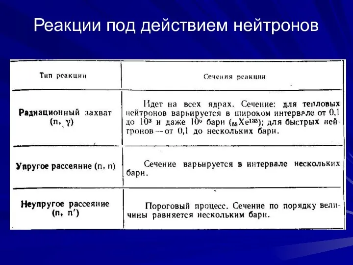 Реакции под действием нейтронов