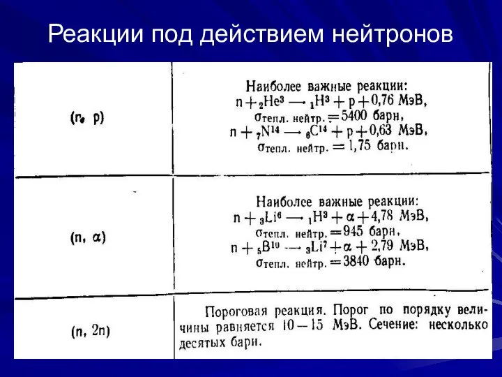 Реакции под действием нейтронов