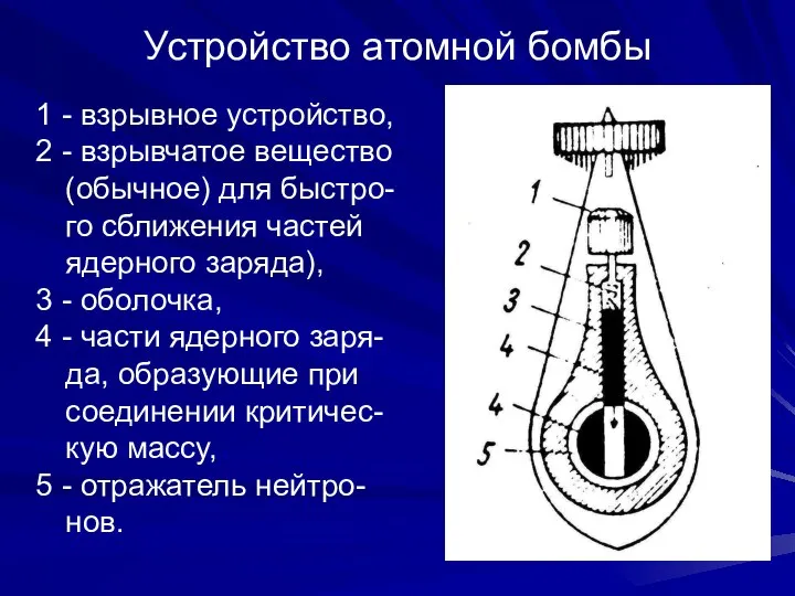 Устройство атомной бомбы 1 - взрывное устройство, 2 - взрывчатое вещество