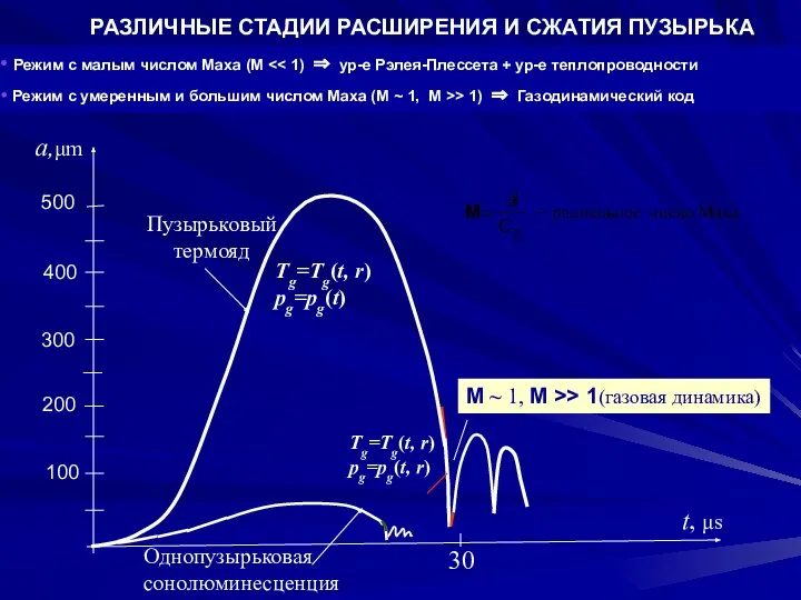 a,μm 500 t, μs Tg=Tg(t, r) pg=pg(t) Tg=Tg(t, r) pg=pg(t, r)