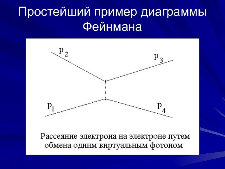 Простейший пример диаграммы Фейнмана