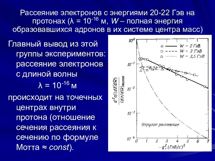 Рассеяние электронов с энергиями 20-22 Гэв на протонах (λ = 10-16