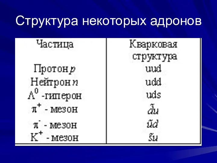 Структура некоторых адронов