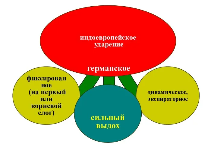 германское