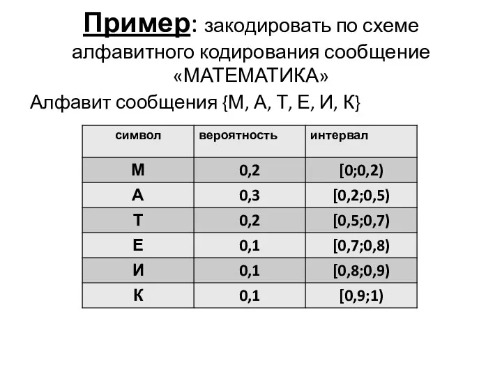 Пример: закодировать по схеме алфавитного кодирования сообщение «МАТЕМАТИКА» Алфавит сообщения {М, А, Т, Е, И, К}