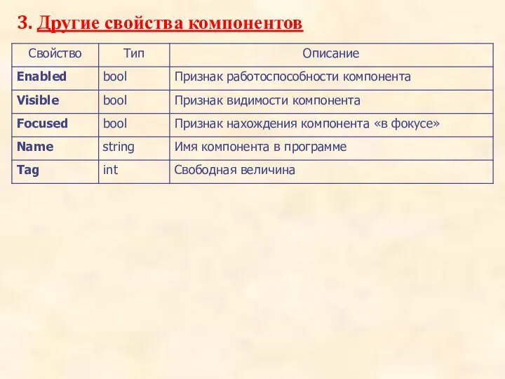 3. Другие свойства компонентов