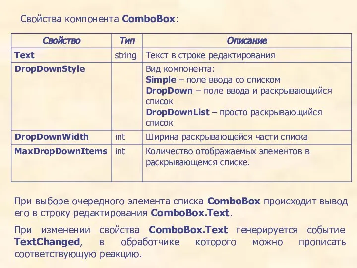 Свойства компонента ComboBox: При выборе очередного элемента списка ComboBox происходит вывод