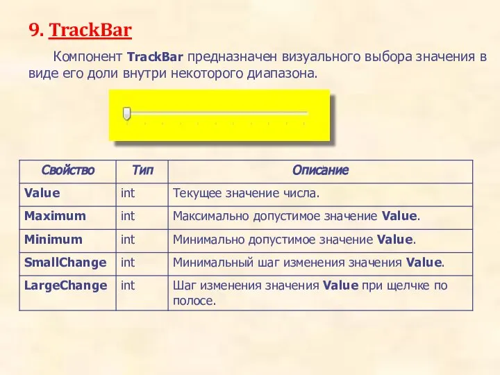 9. TrackBar Компонент TrackBar предназначен визуального выбора значения в виде его доли внутри некоторого диапазона.