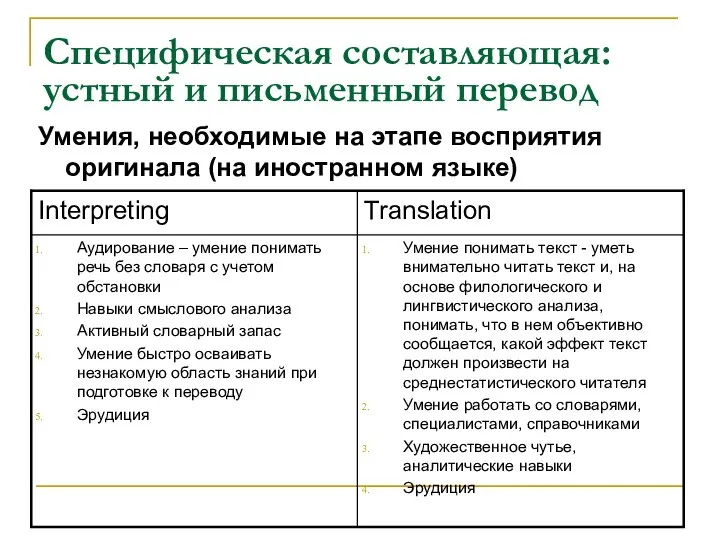 Специфическая составляющая: устный и письменный перевод Умения, необходимые на этапе восприятия оригинала (на иностранном языке)