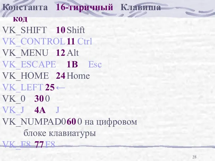 Константа 16-тиричный Клавиша код VK_SHIFT 10 Shift VK_CONTROL 11 Ctrl VK_MENU