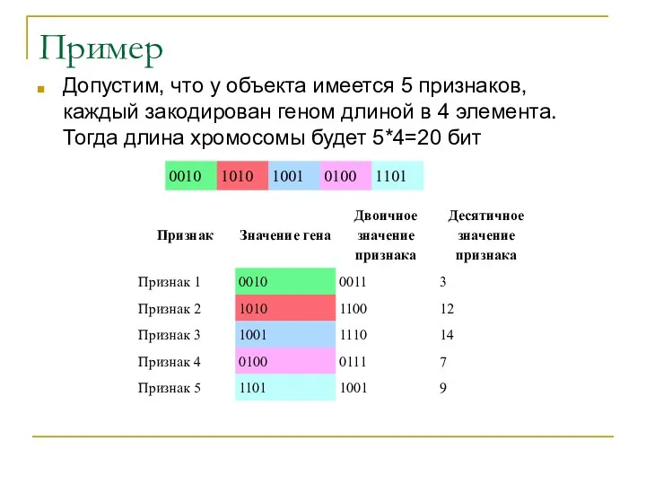 Пример Допустим, что у объекта имеется 5 признаков, каждый закодирован геном