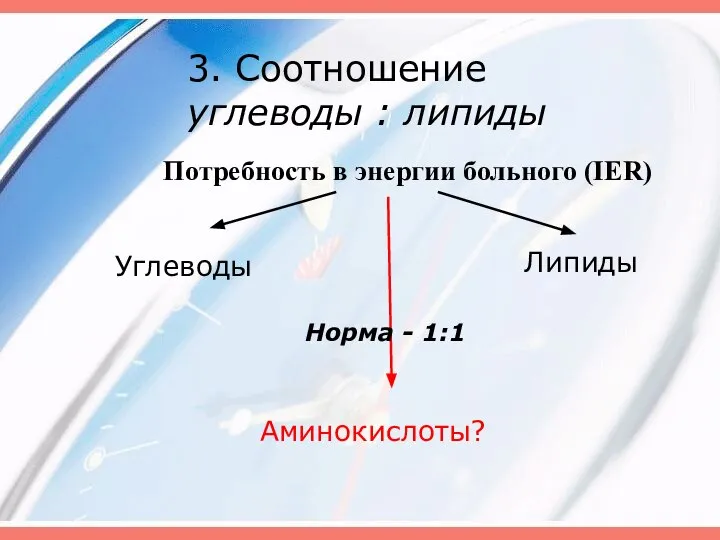 3. Соотношение углеводы : липиды Углеводы Липиды Потребность в энергии больного (IER) Аминокислоты? Норма - 1:1