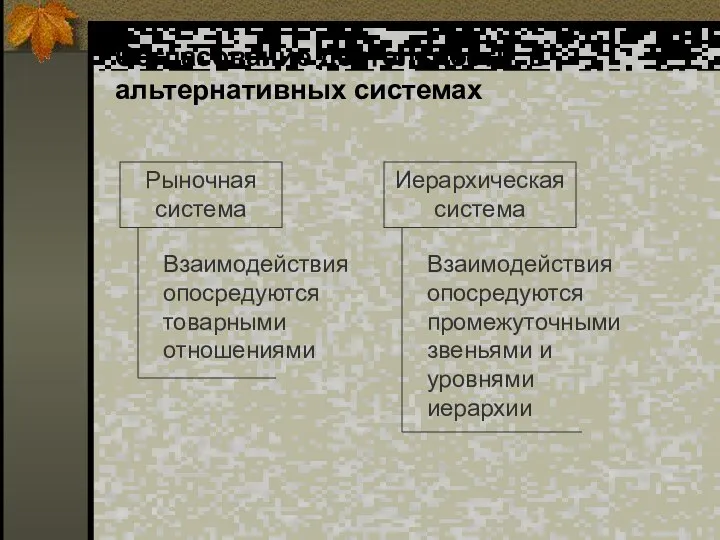 Согласование деятельности в альтернативных системах Рыночная система Взаимодействия опосредуются товарными отношениями