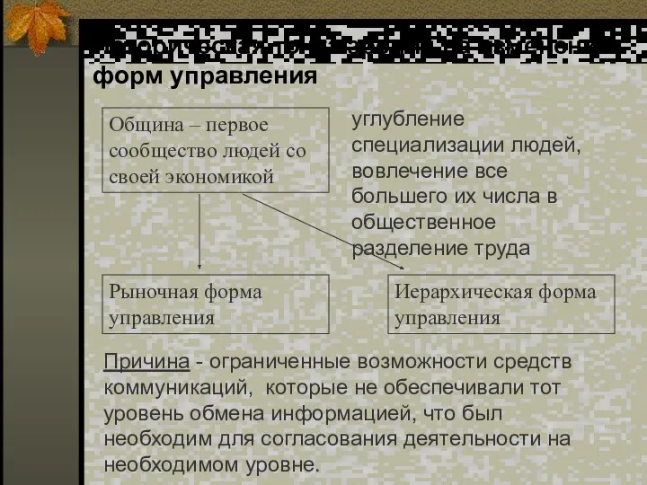 Историческая точка зрения на изменение форм управления Община – первое сообщество