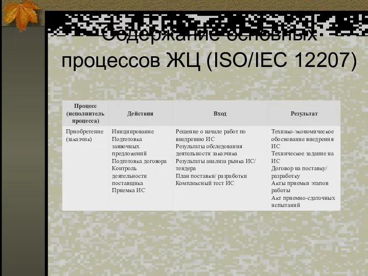 Содержание основных процессов ЖЦ (ISO/IEC 12207)