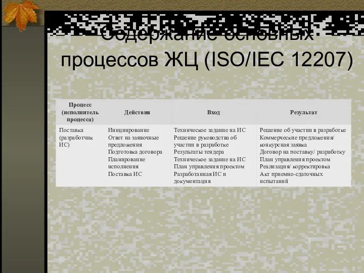 Содержание основных процессов ЖЦ (ISO/IEC 12207)