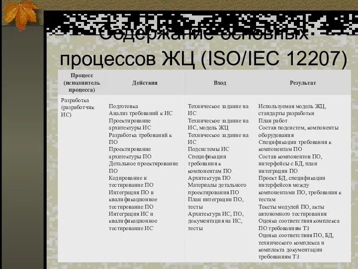 Содержание основных процессов ЖЦ (ISO/IEC 12207)