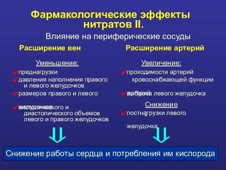 Фармакологические эффекты нитратов II. Влияние на периферические сосуды преднагрузки давления наполнения