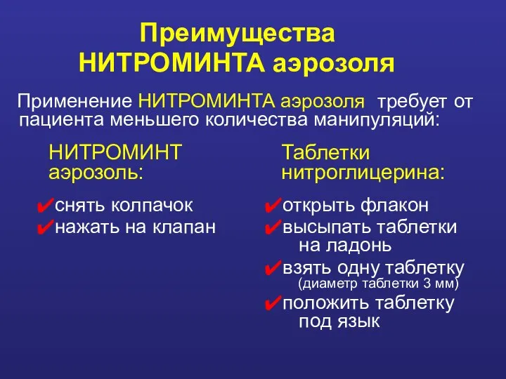 Преимущества НИТРОМИНТА аэрозоля Применение требует от пациента меньшего количества манипуляций: НИТРОМИНТА