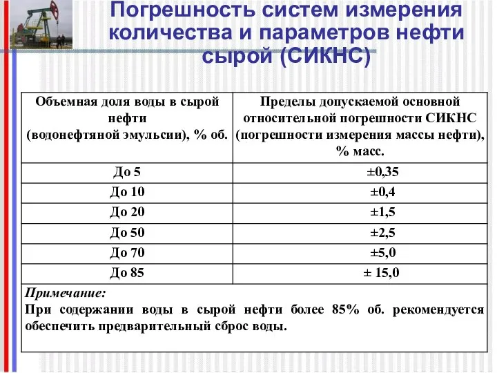Погрешность систем измерения количества и параметров нефти сырой (СИКНС)